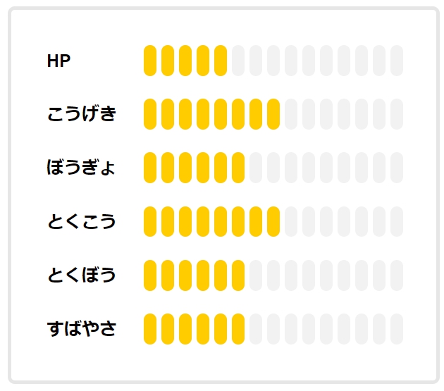 改造によって生まれたポケモン ゲノセクトについて調べてみた ポケブロス