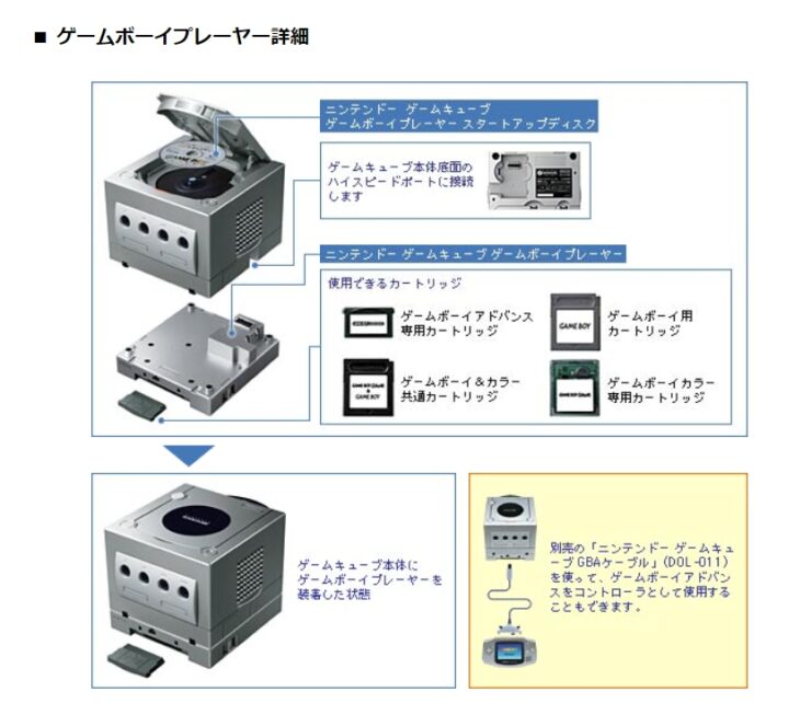 ゲームボーイプレイヤー付き】ゲームキューブ 使いこなさ 本体